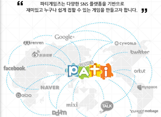 파티게임즈 신사업 전개 어떻게되나