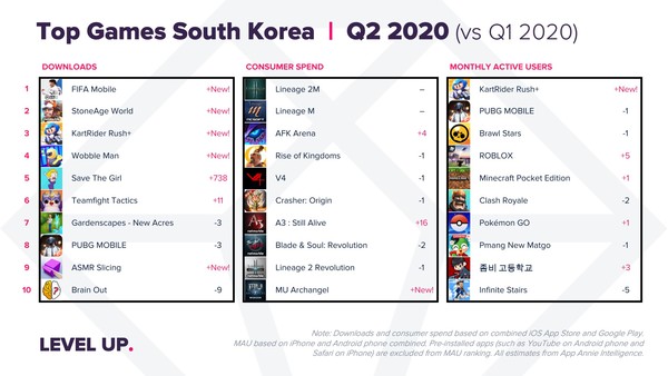 2분기 한국 게임 앱 순위