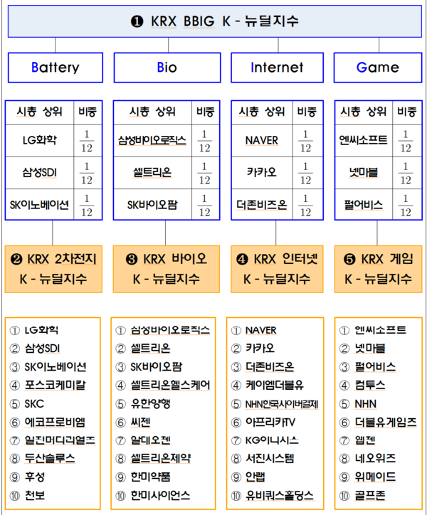 한국거래소 보도자료 화면 일부.