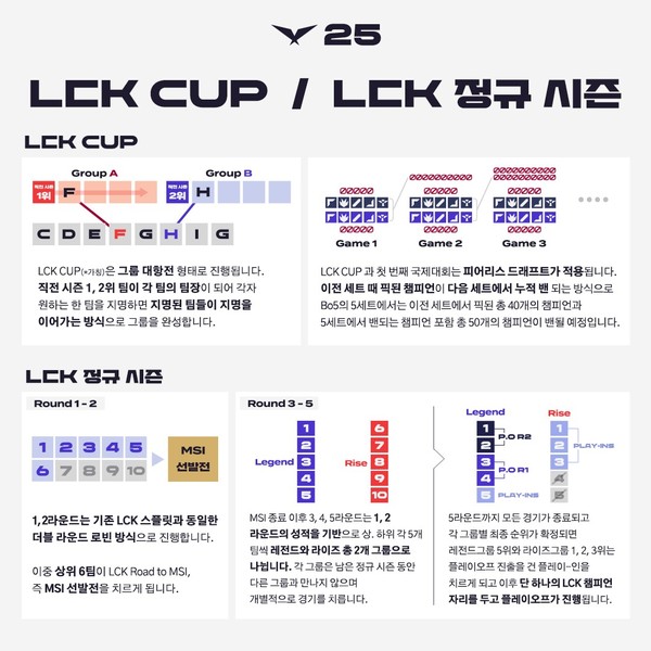 LCK 단일 시즌제ㆍLCK 컵 등 내년에 확 바뀐다