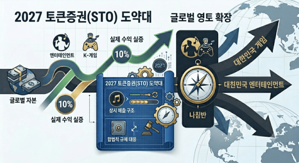 [전문가칼럼] STO, 게임·엔터와의 결합 통해 강력한 시너지 - 뉴스 썸네일 이미지
